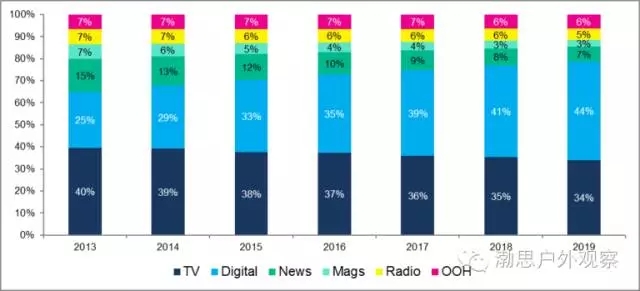晚报 1月5日主题前瞻